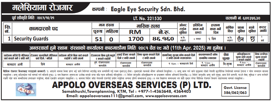 Appolo Overseas Jobs
